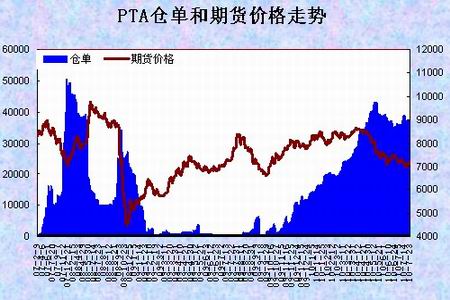 期貨PTA最新行情深度解析