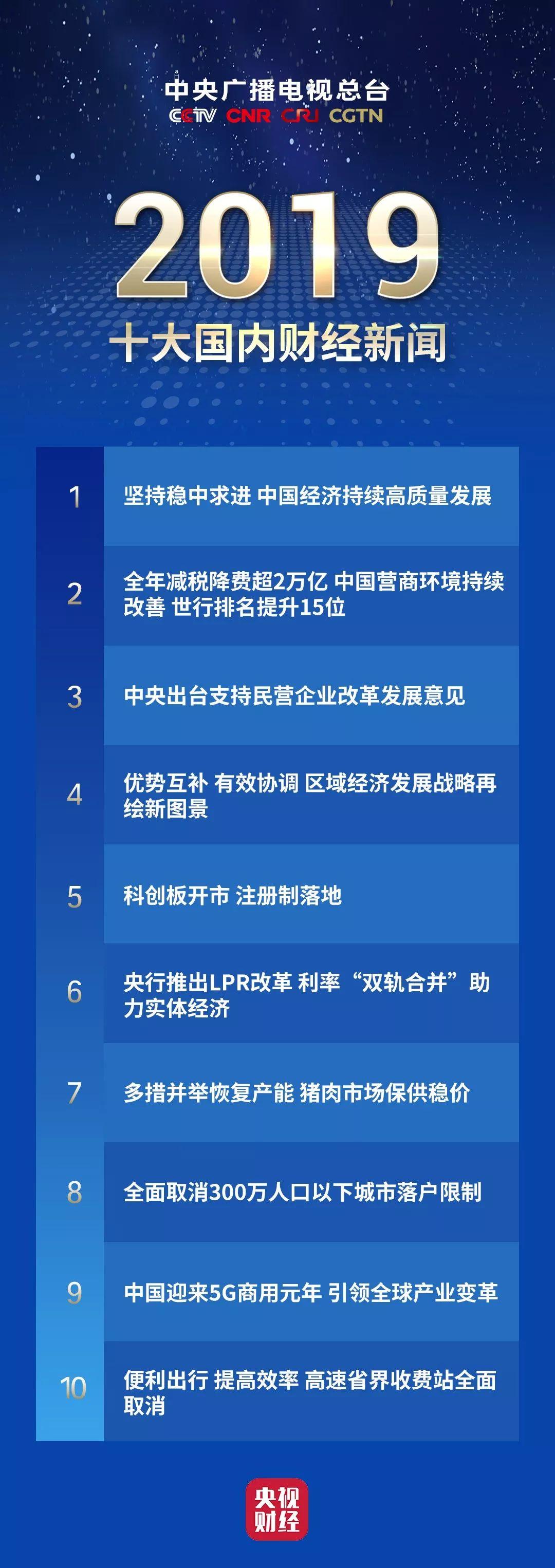 最新國內(nèi)財經(jīng)新聞分析