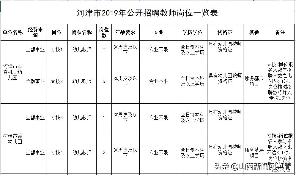 河津今日最新招聘動態(tài)及其影響