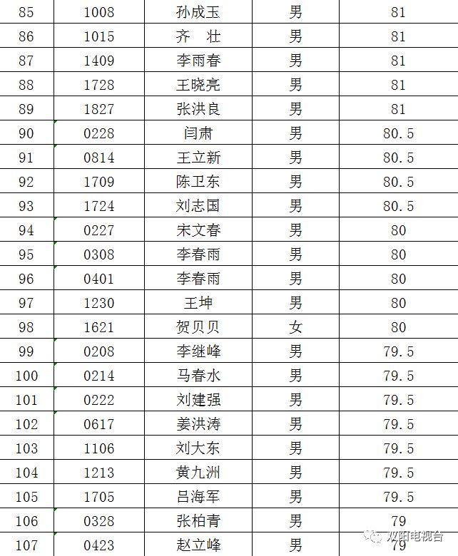 雙陽(yáng)最新招聘信息概覽