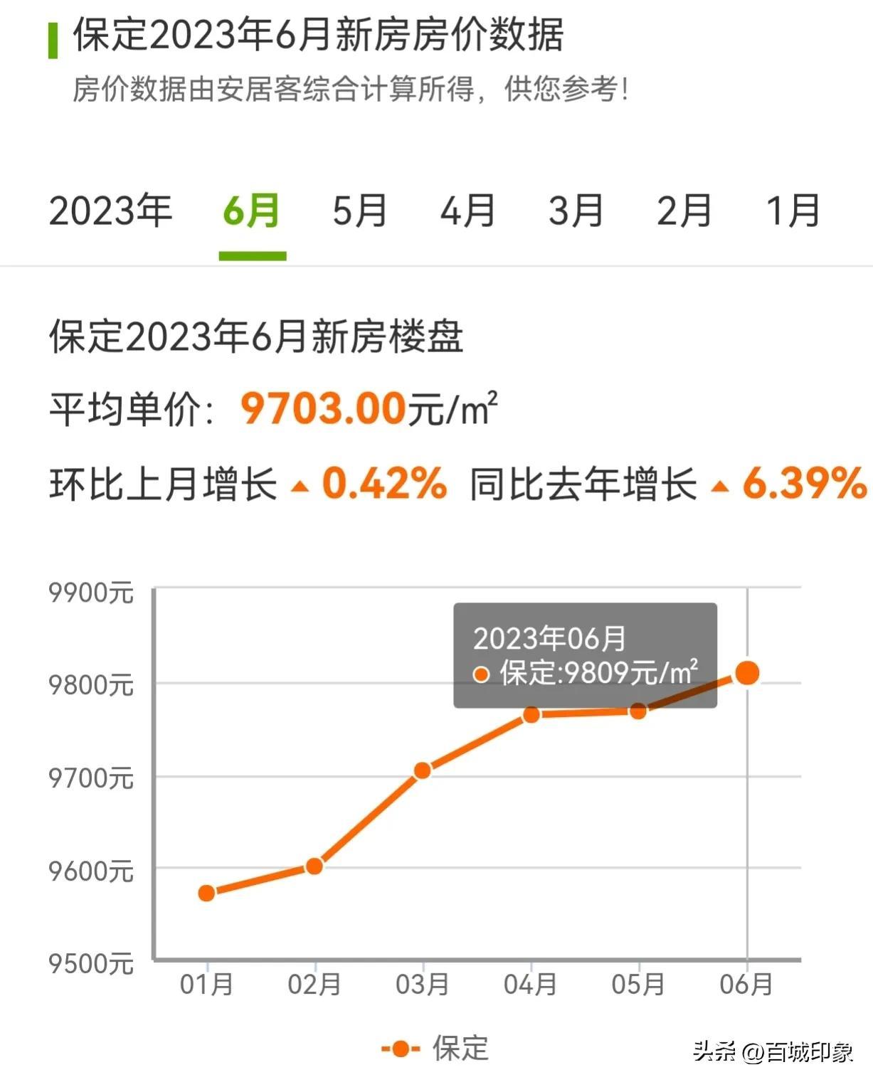 容城房價最新消息，趨勢、影響因素及未來展望