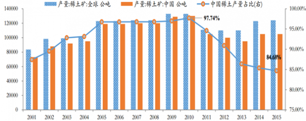 稀土的最新消息，全球動(dòng)態(tài)與市場(chǎng)趨勢(shì)分析