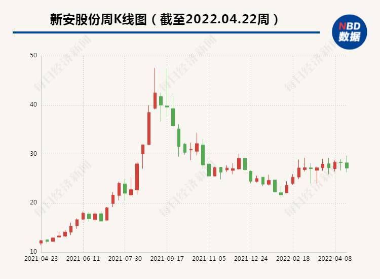 新安股份最新消息全面解讀