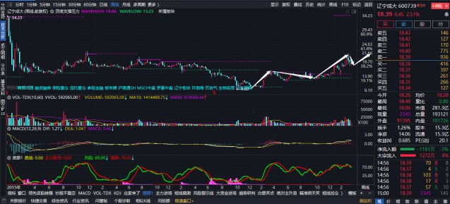 遼寧成大最新消息全面解析