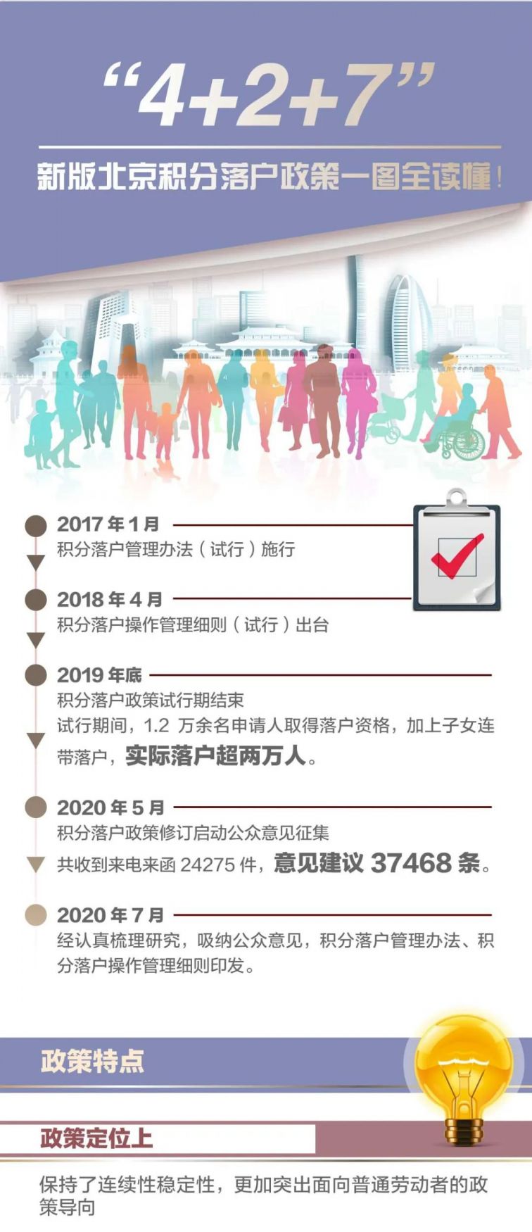 北京積分落戶最新消息，政策調(diào)整與未來展望