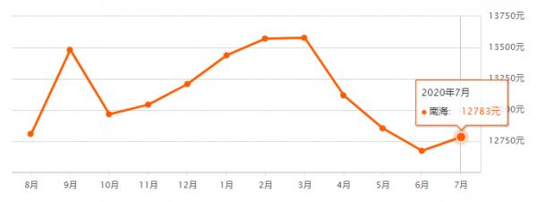 浮梁地區(qū)二手房市場最新動態(tài)，深度解析與最新信息