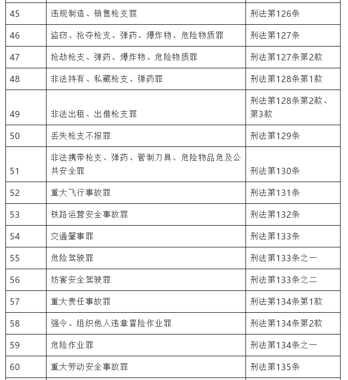 最新刑法罪名一覽表及其解讀