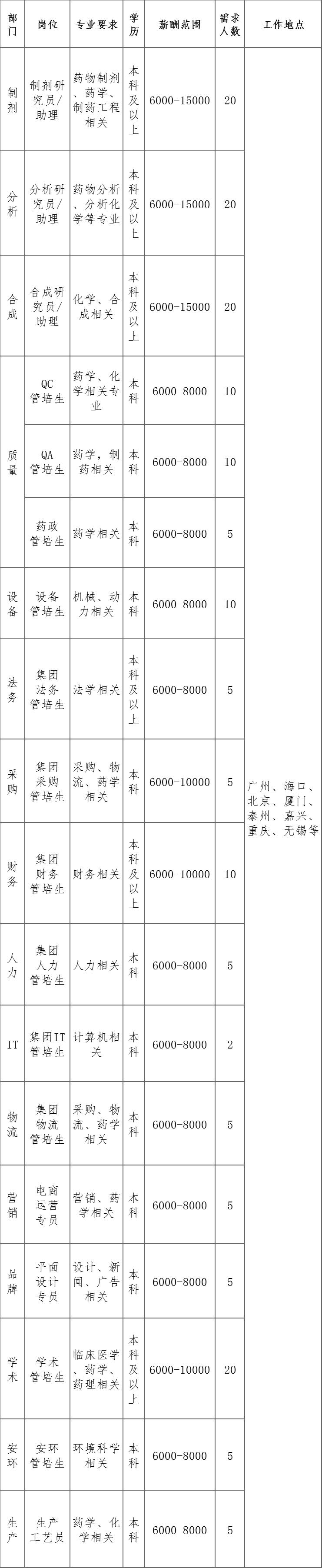 ?？谧钚码p休招聘動(dòng)態(tài)及職業(yè)發(fā)展機(jī)遇探討