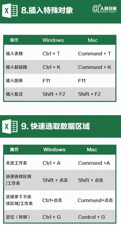 最新Excel軟件下載指南，提高工作效率的必備工具