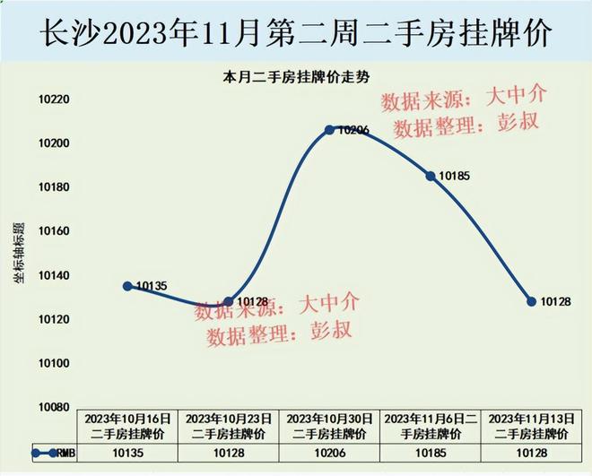 長沙最新房價走勢分析