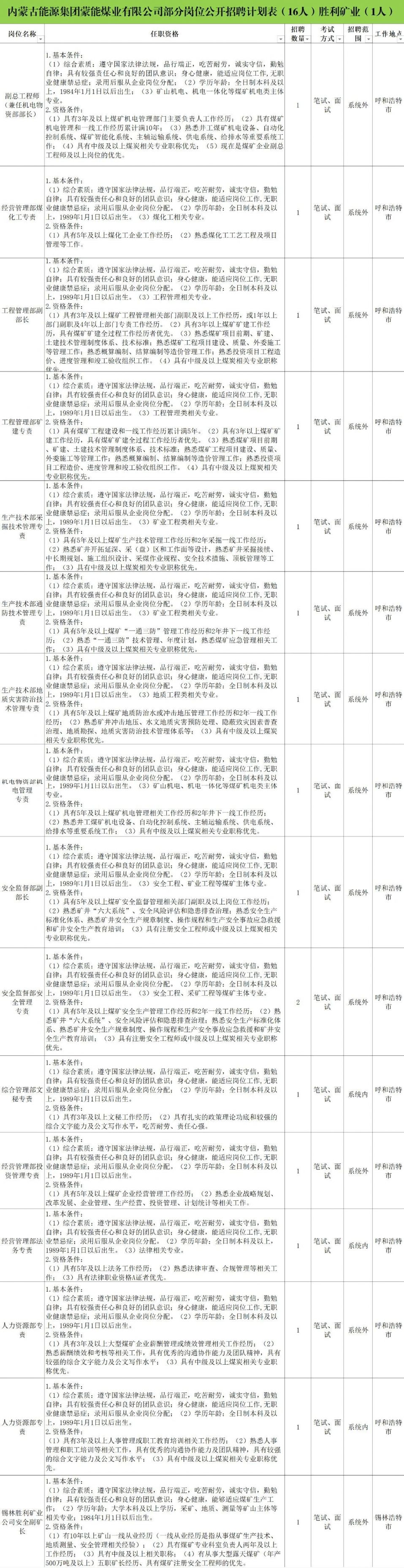 內蒙古煤礦招聘最新動態(tài)