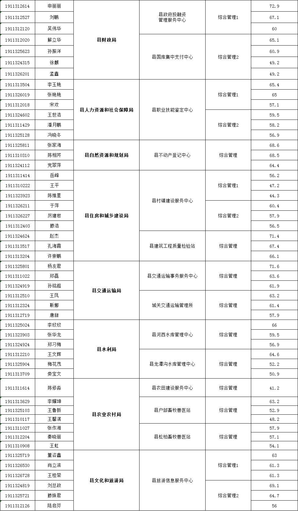 五蓮縣最新招聘信息概覽