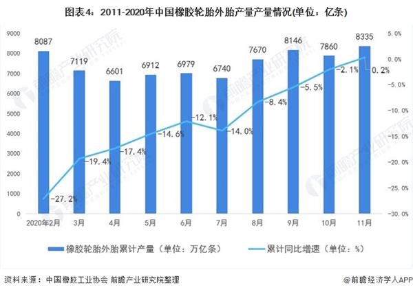 輪胎最新價格動態(tài)及市場趨勢分析