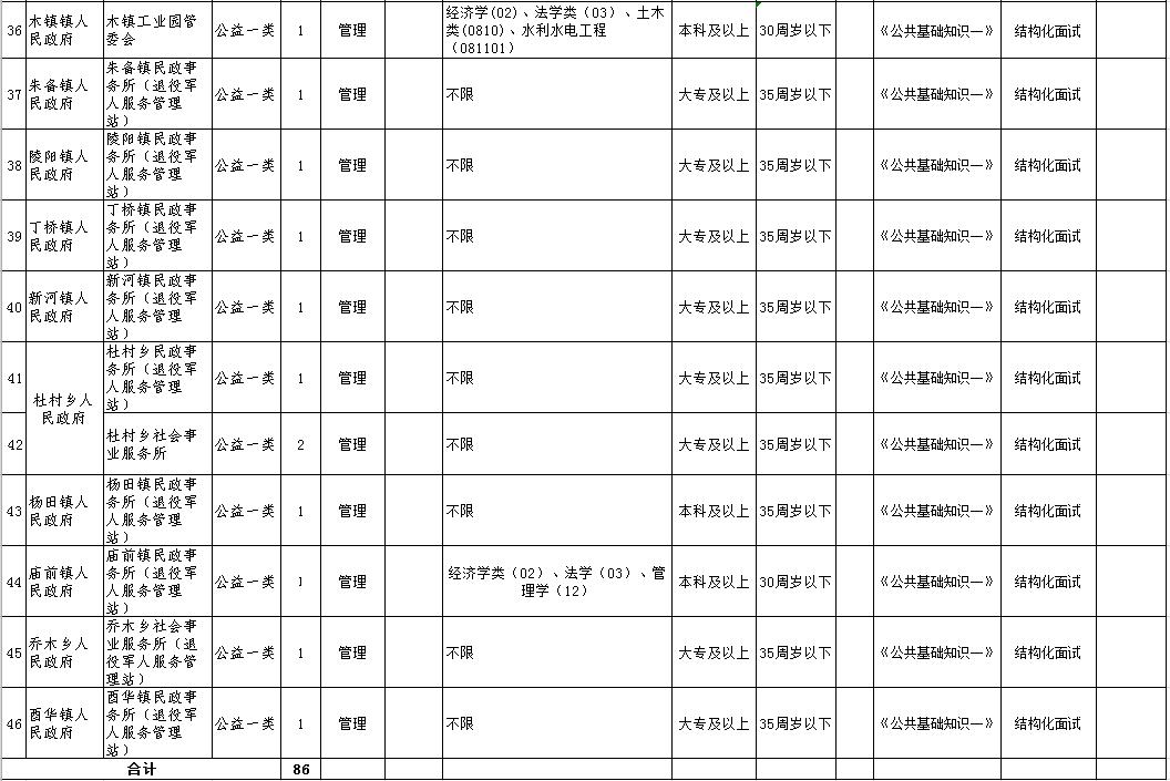 青陽(yáng)最新招聘動(dòng)態(tài)及職業(yè)發(fā)展的機(jī)遇與挑戰(zhàn)