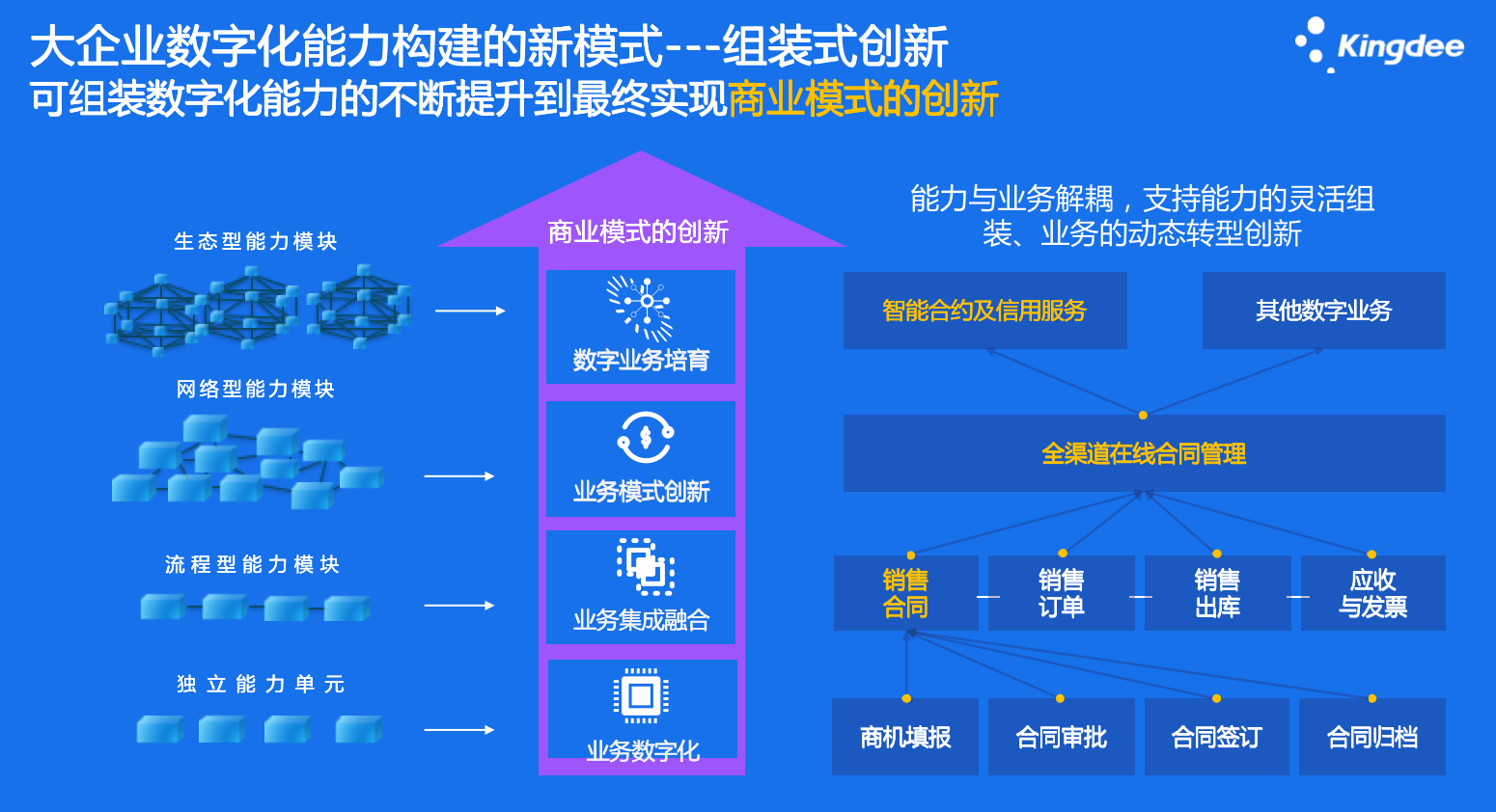 金蝶最新版軟件，引領(lǐng)企業(yè)數(shù)字化轉(zhuǎn)型的新動力