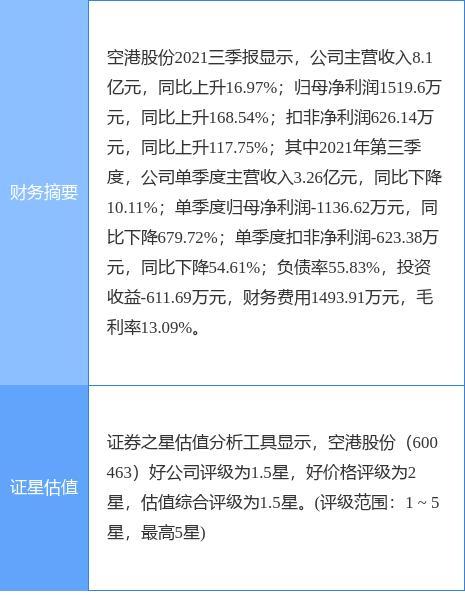 空港股份最新消息深度解析