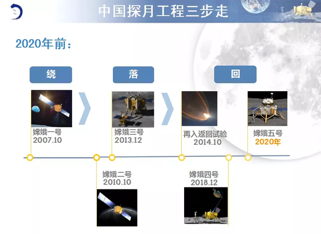 航天工程最新消息，探索宇宙的新里程碑