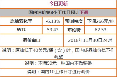 關(guān)于最新35號柴油價格的深度解析