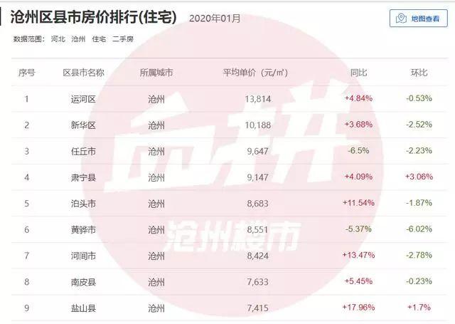 鹽山最新二手房市場概覽，出售信息一覽