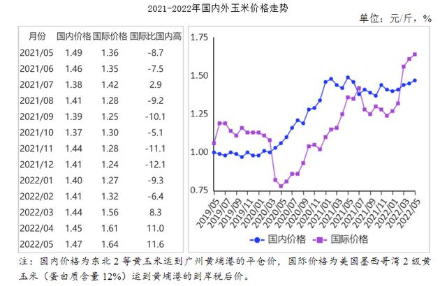 山東玉米價(jià)格最新行情走勢(shì)分析