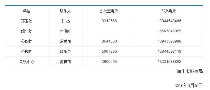 最新通化招聘信息概覽