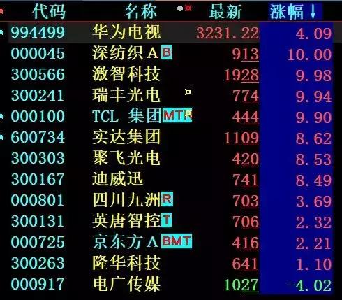 TCL股票最新消息深度解析