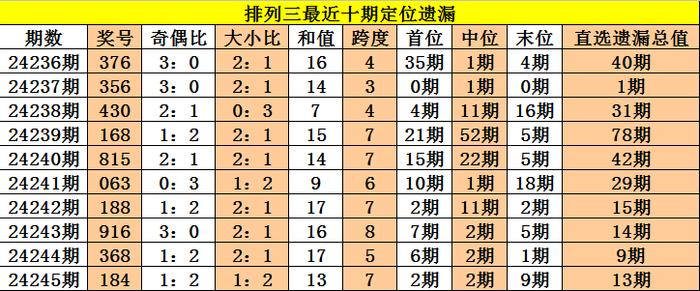 二四六香港管家婆期期準(zhǔn)資料大全，深度解析與全面梳理