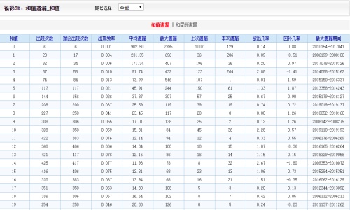 二四六香港資料期期中準(zhǔn)，深度解析與預(yù)測