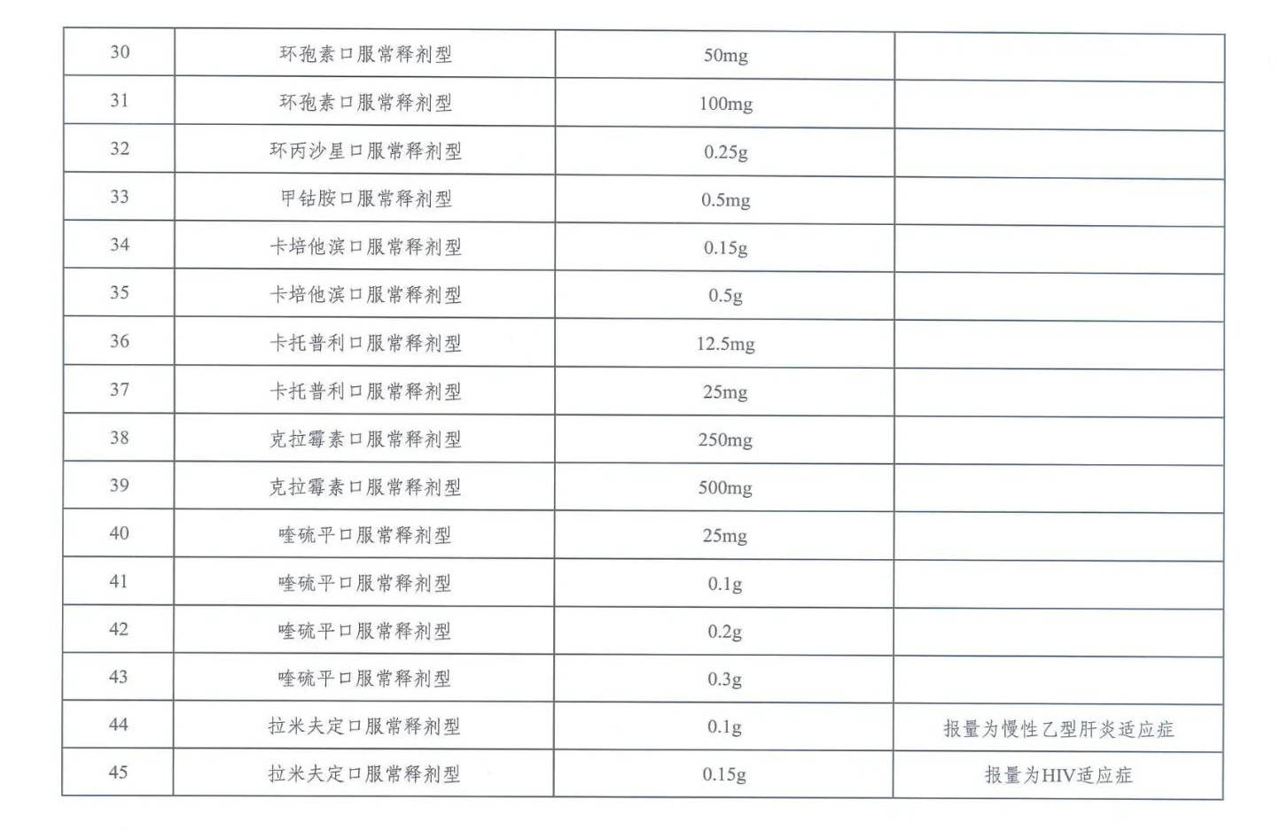 最新國家禁藥名單及其影響