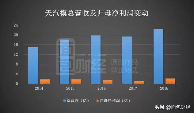 天汽模重組最新消息深度解析