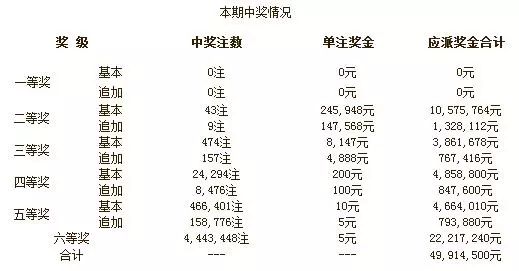 揭秘澳門彩票開獎結果，探索背后的秘密與未來展望