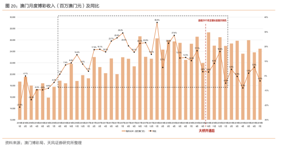 新澳門天天開好彩，探索繁榮背后的故事（2004-2023）