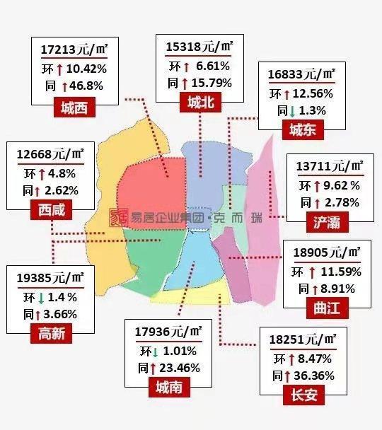 西安戶縣房價最新動態(tài)，趨勢、影響因素與前景展望