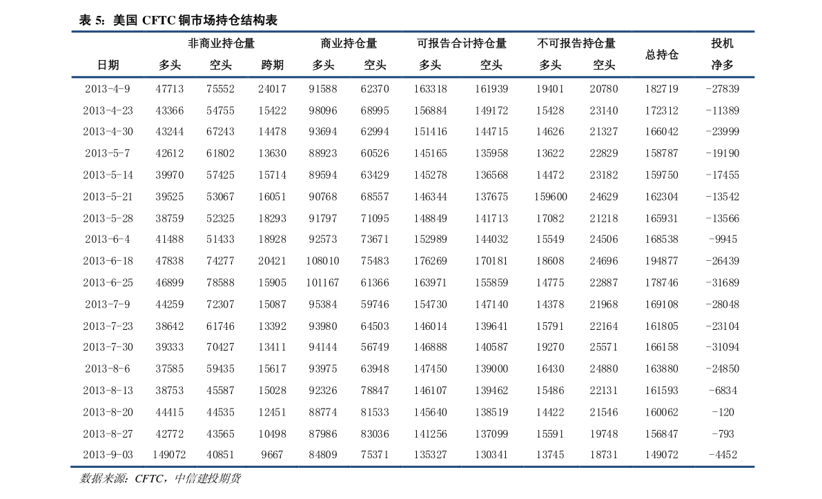 美股聯(lián)通最新行情分析