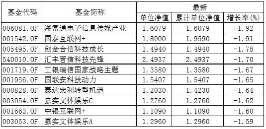 平安理財寶最新凈值，洞悉理財產品的價值與潛力