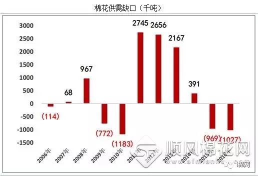 今日山東棉花最新價(jià)格動(dòng)態(tài)分析