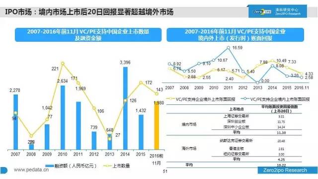 SIS論壇最新動(dòng)態(tài)與地址更新，2016年回顧與展望