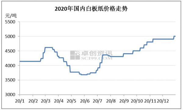 廢書價(jià)格最新行情分析