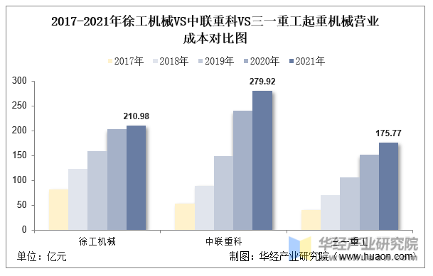 中聯(lián)重科最新價，行業(yè)趨勢與投資策略分析