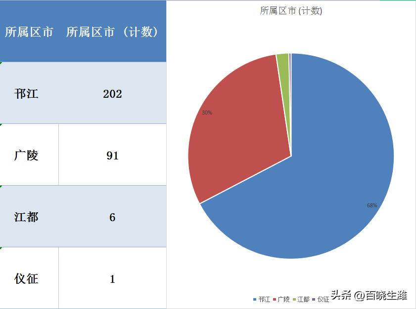 江都房價最新動態(tài)2016，市場走勢分析與預(yù)測