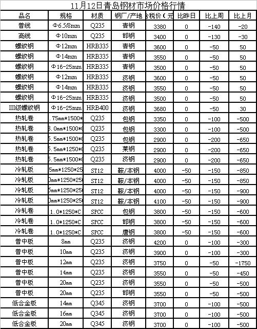 菏澤鋼筋價格最新行情分析