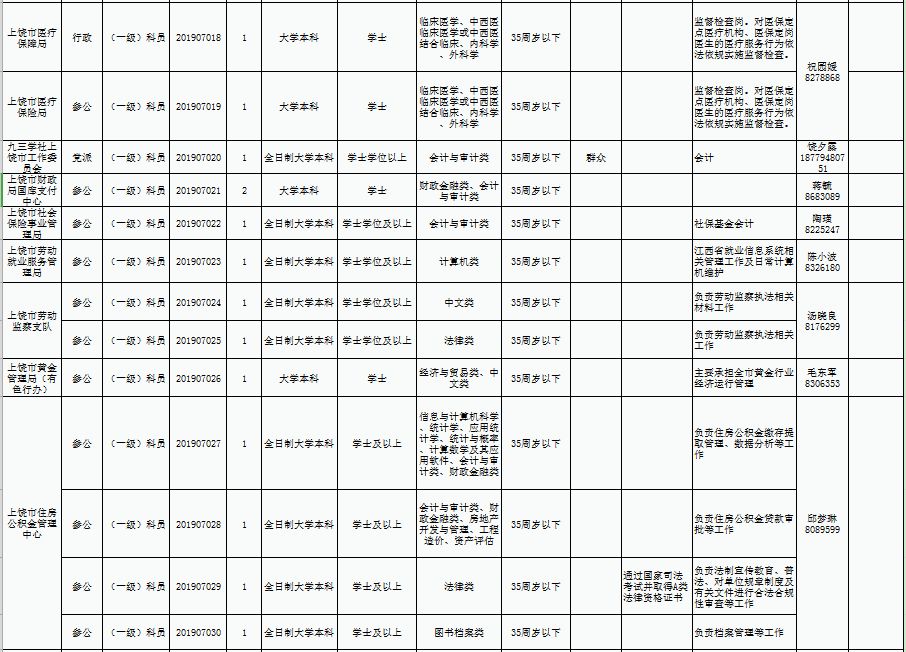 上饒市張義科的最新職務及其職責與貢獻