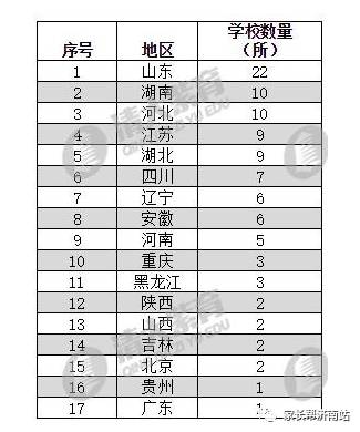 中國(guó)中學(xué)排名2017最新排名，解讀與探討