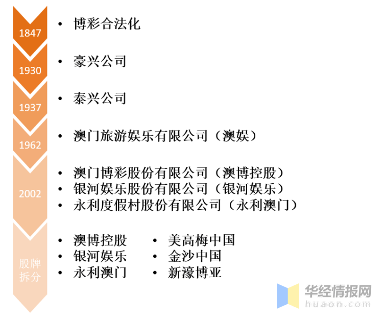 關(guān)于澳門博彩業(yè)的發(fā)展與未來展望——以澳門博彩業(yè)在2024年的新趨勢為例