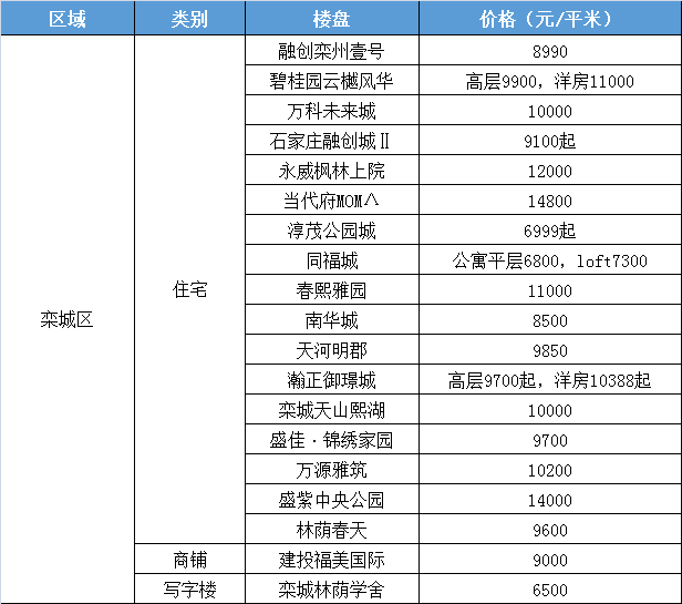 宜良良辰美景下的最新房?jī)r(jià)展望