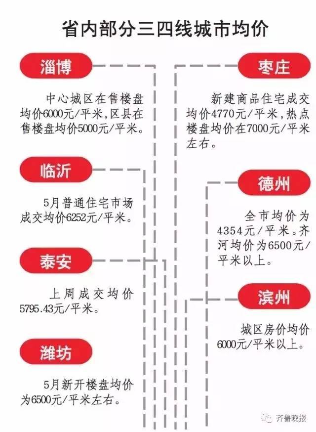 樂陵樓盤最新房價格表及其市場趨勢分析