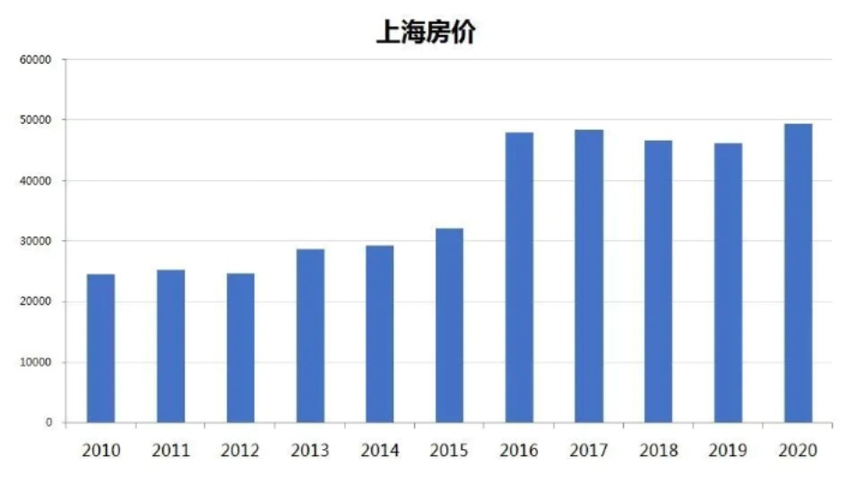 上海曹路房價最新進展，市場趨勢與影響因素分析