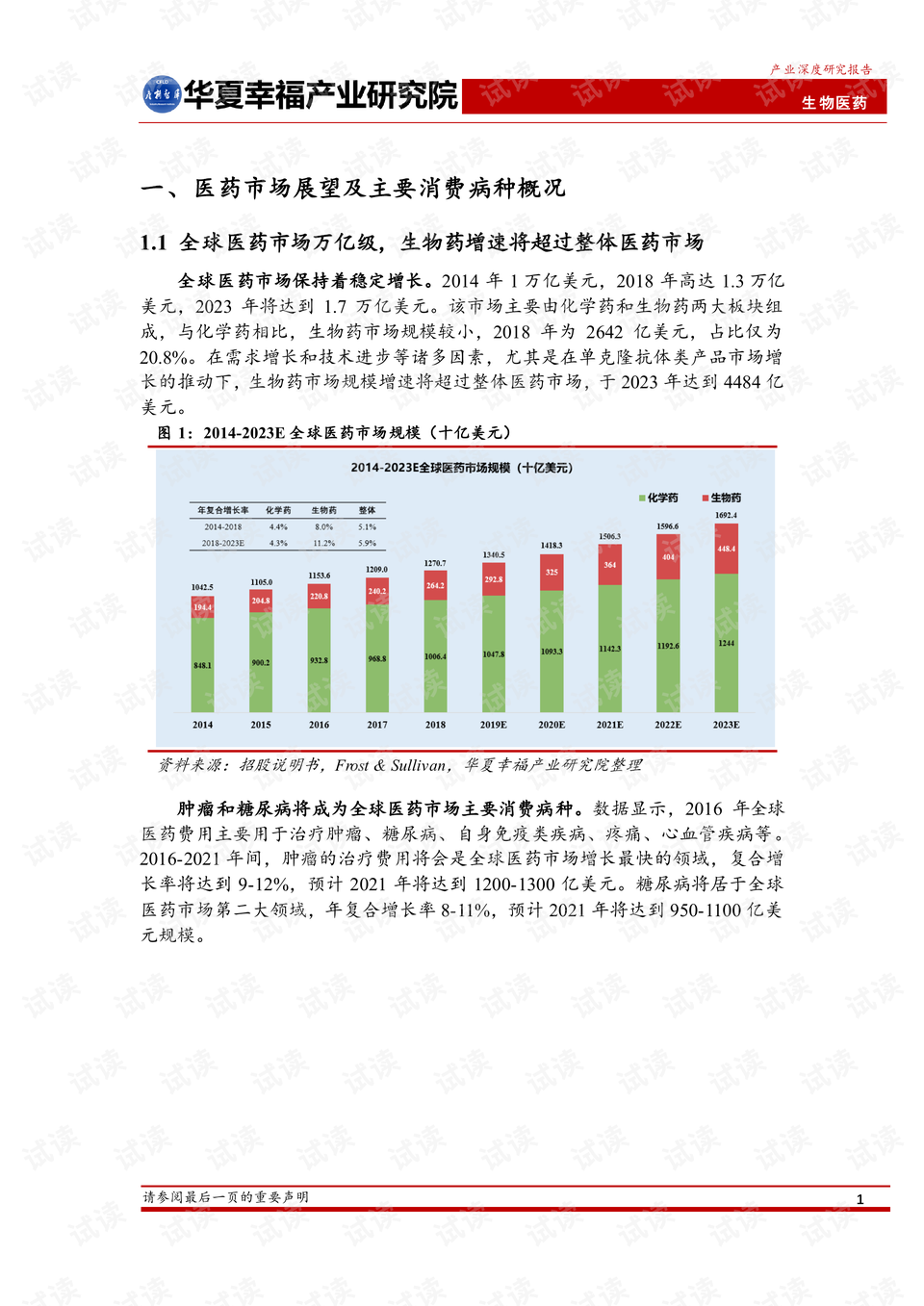 藥企圈最新版本下載，助力醫(yī)藥行業(yè)的高效管理與交流