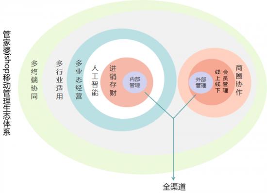 探索精準(zhǔn)管家婆，免費(fèi)服務(wù)下的強(qiáng)大功能與管理智慧