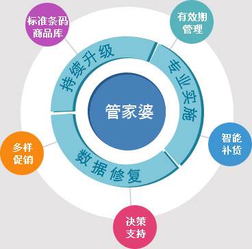 探索精準(zhǔn)管家婆，免費(fèi)體驗(yàn)下的數(shù)字化管理新世界